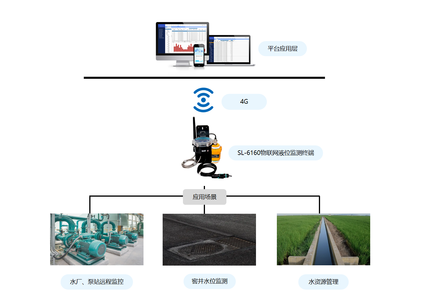 6160拓扑图.png