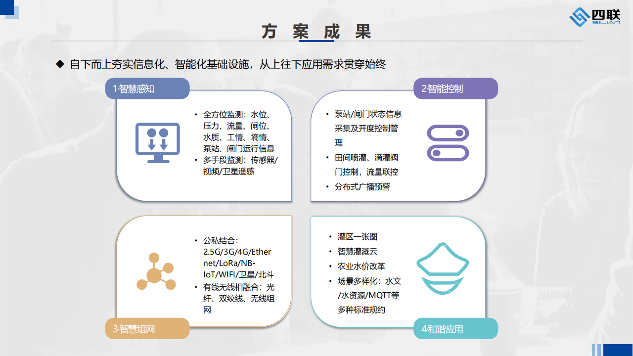 智慧灌区解决方案2024_08.png
