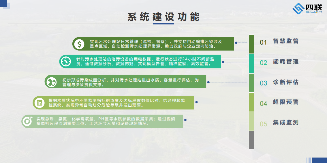 农村生活污水处理监测建设方案2024_10.png