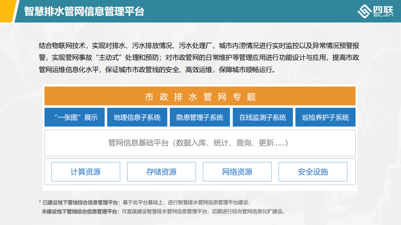 排水管网监测解决方案_08.png