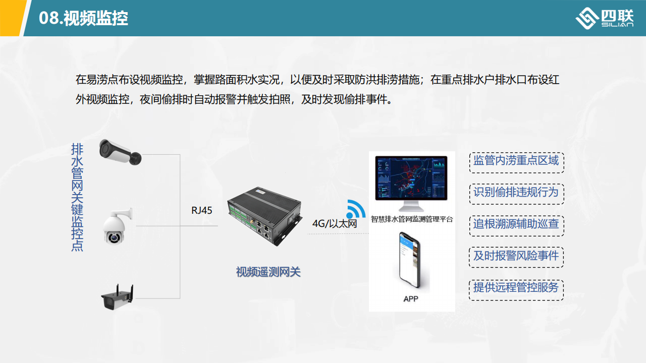 排水管网监测解决方案_24.png