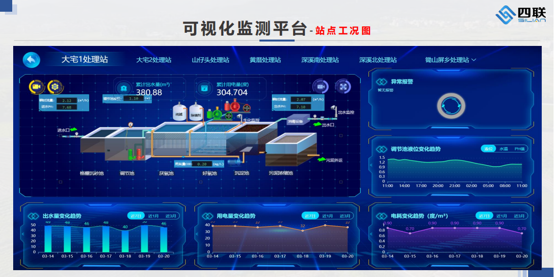 农村生活污水处理监测建设方案2024_13.png