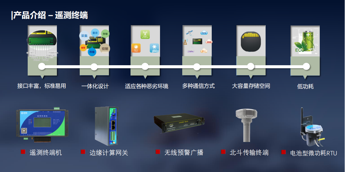 中小型水库动态监管系统建设方案2024_26.png