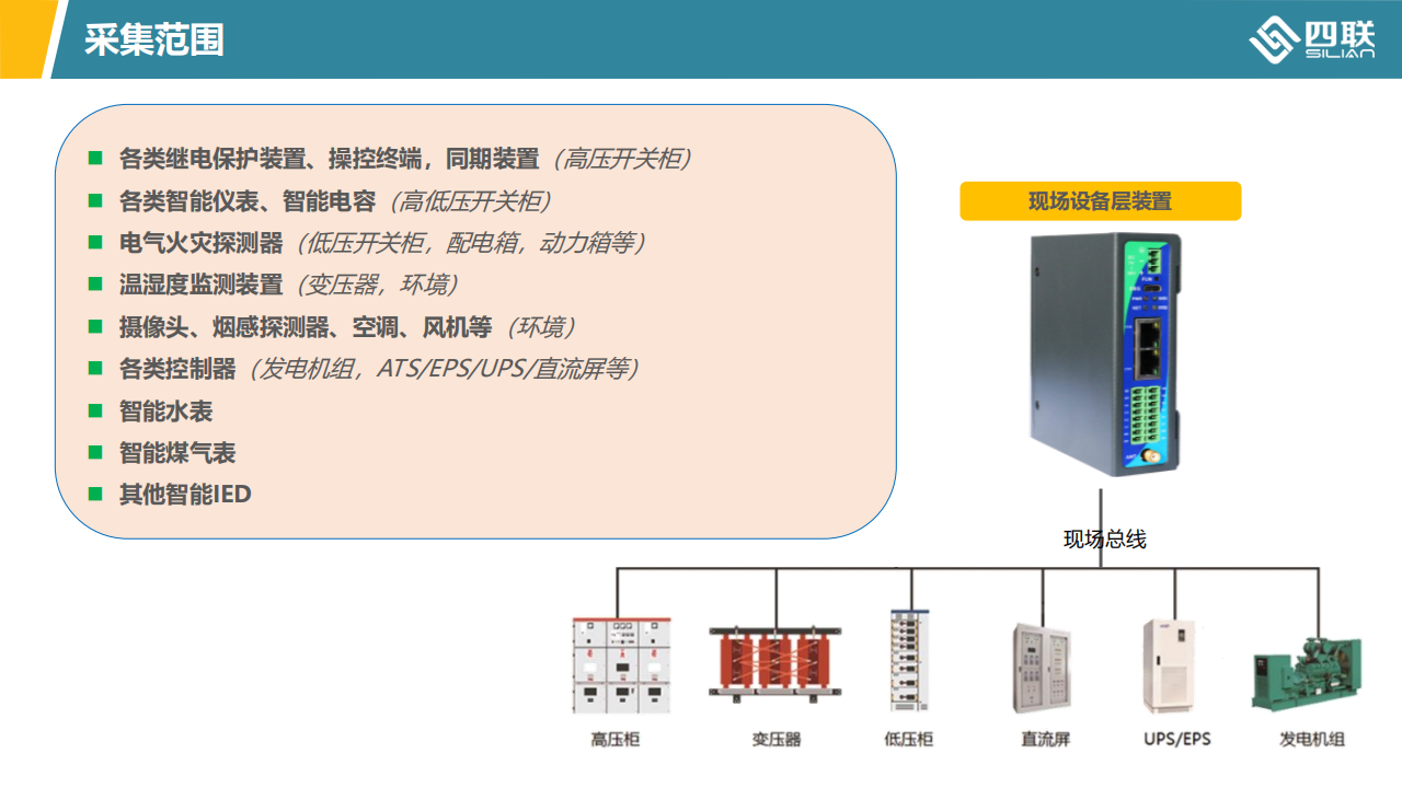 综合能源管理及重点设备在线监测解决方案_21.png