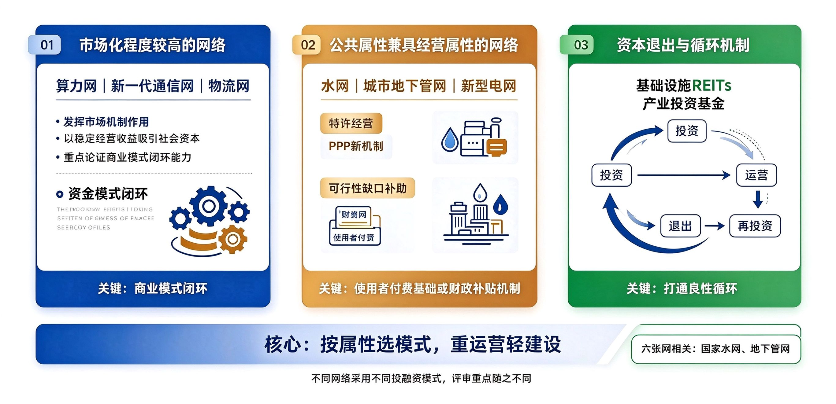 城市更新项目资金保障要点 (1).png 城市更新项目资金保障要点 (1).png