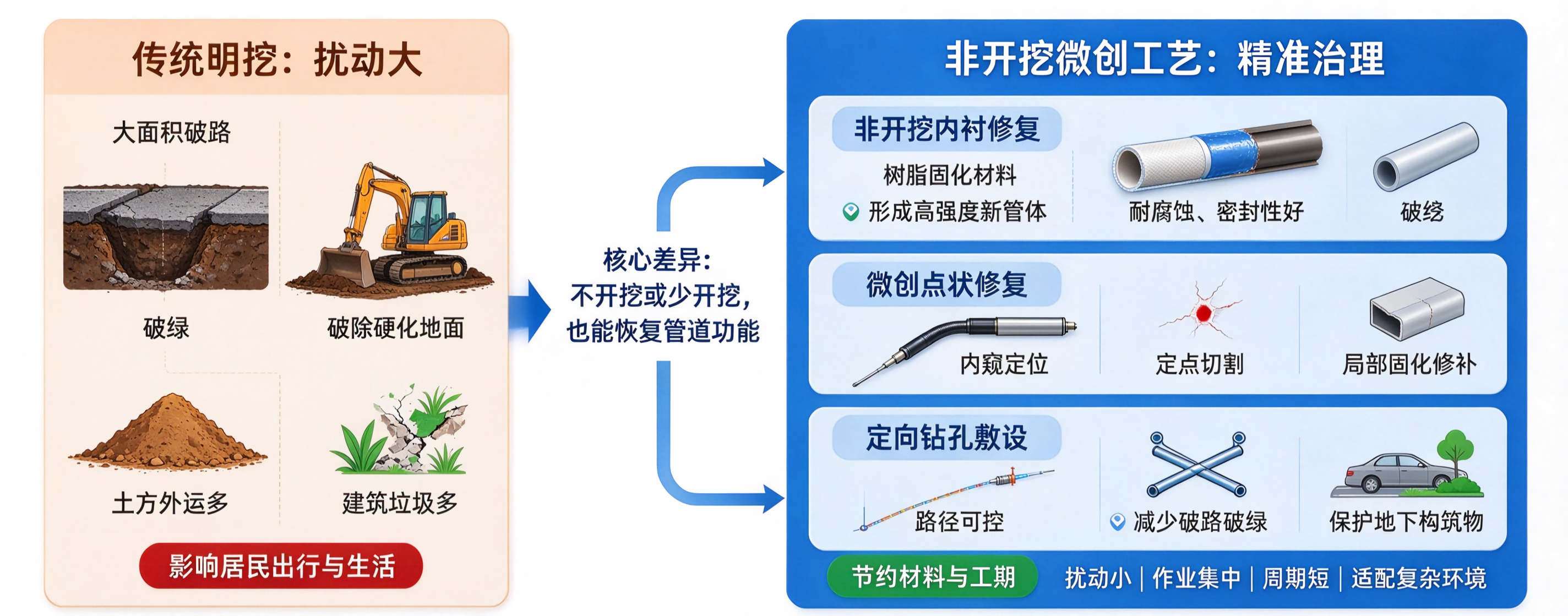 四联新闻图表设计 (2).png