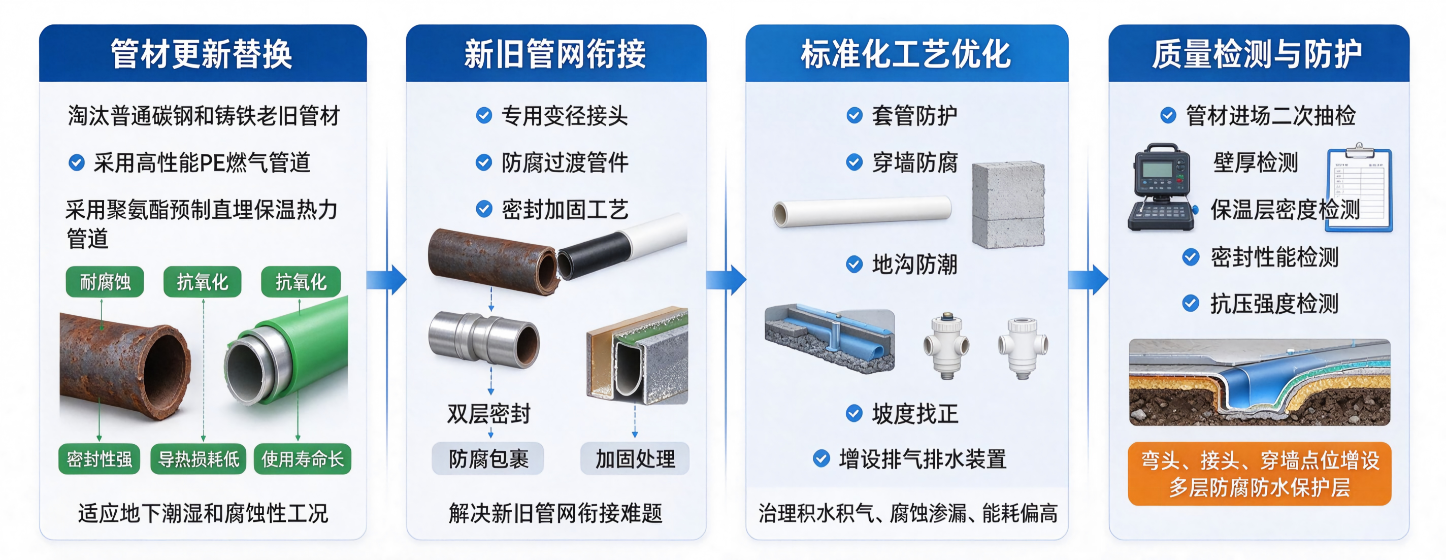 四联新闻图表设计 (3).png